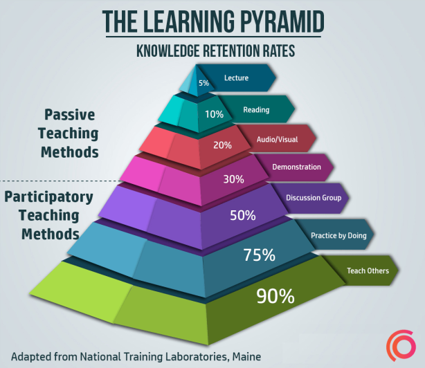 learning-pyramid-synap-2